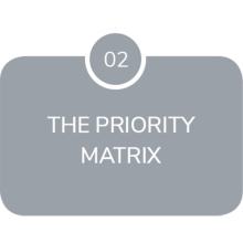 Step 2: The priority matrix
