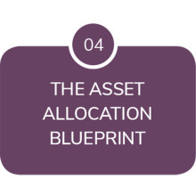 Stpe 4 : The asset allocation blueprint
